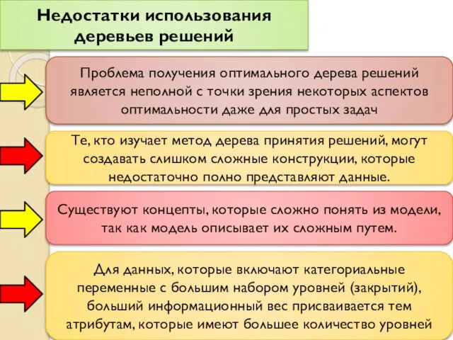 Недостатки использования деревьев решений Проблема получения оптимального дерева решений является неполной