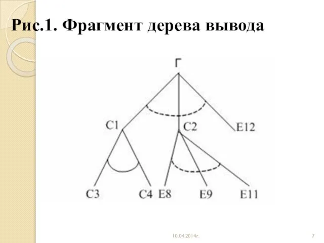 Рис.1. Фрагмент дерева вывода 10.04.2014г.