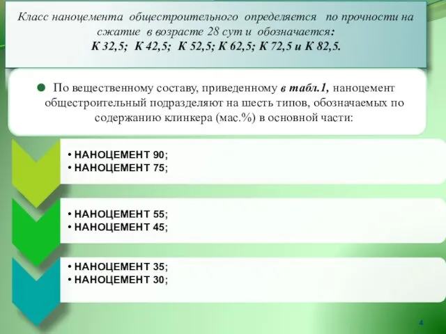 Класс наноцемента общестроительного определяется по прочности на сжатие в возрасте 28