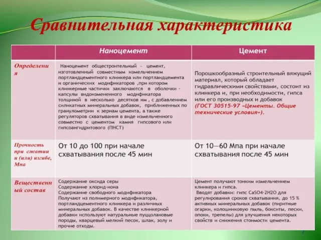 Сравнительная характеристика