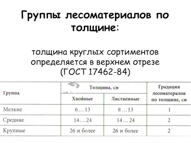 Группы лесоматериалов по толщине: толщина круглых сортиментов определяется в верхнем отрезе (ГОСТ 17462-84)