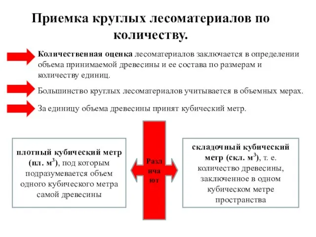 Приемка круглых лесоматериалов по количеству. Количественная оценка лесоматериалов заключается в определении