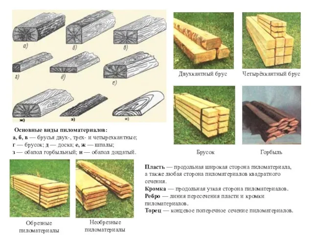 Основные виды пиломатериалов: а, б, в — брусья двух-, трех- и