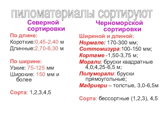 Северной сортировки По длине: Короткие:0,45-2,40 м Длинные:2,70-6,30 м По ширине: Узкие: