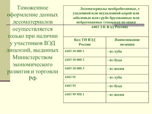 Таможенное оформление данных лесоматериалов осуществляется только при наличии у участников ВЭД