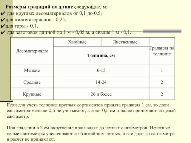 Размеры градаций по длине следующие, м: для круглых лесоматериалов от 0,1