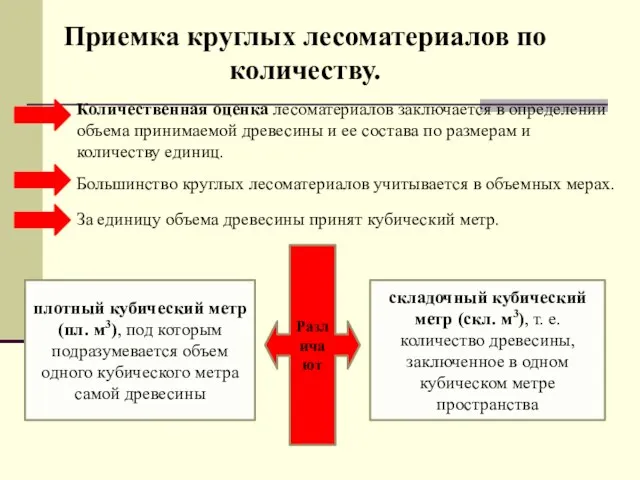 Приемка круглых лесоматериалов по количеству. Количественная оценка лесоматериалов заключается в определении