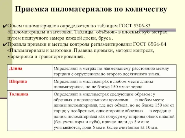 Приемка пиломатериалов по количеству Объем пиломатериалов определяется по таблицам ГОСТ 5306-83