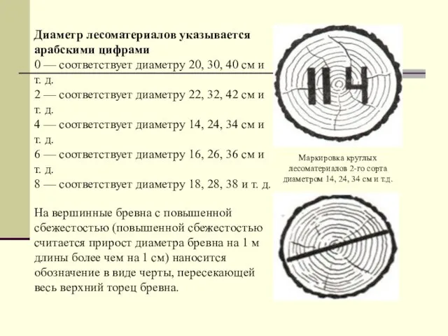 Диаметр лесоматериалов указывается арабскими цифрами 0 — соответствует диаметру 20, 30,