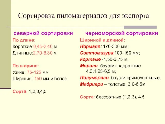 Сортировка пиломатериалов для экспорта северной сортировки По длине: Короткие:0,45-2,40 м Длинные:2,70-6,30