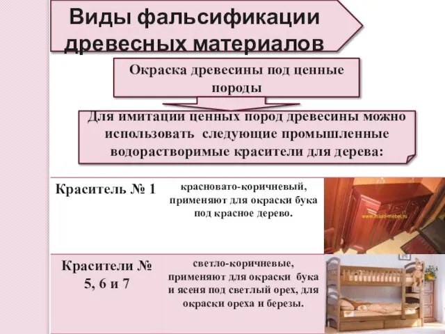 Виды фальсификации древесных материалов Окраска древесины под ценные породы Для имитации