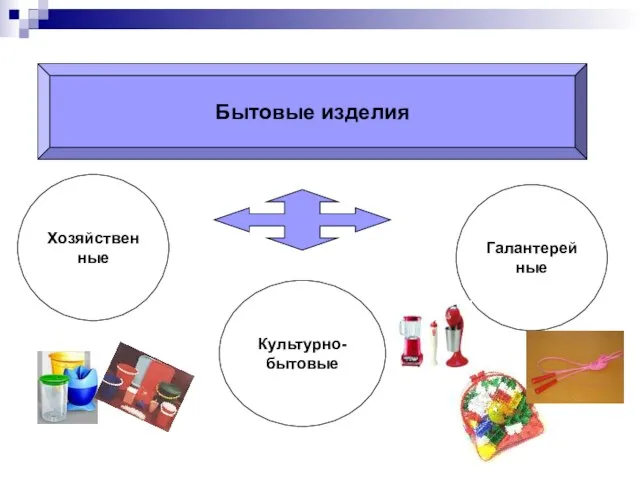 Бытовые изделия Хозяйственные Культурно-бытовые Галантерейные