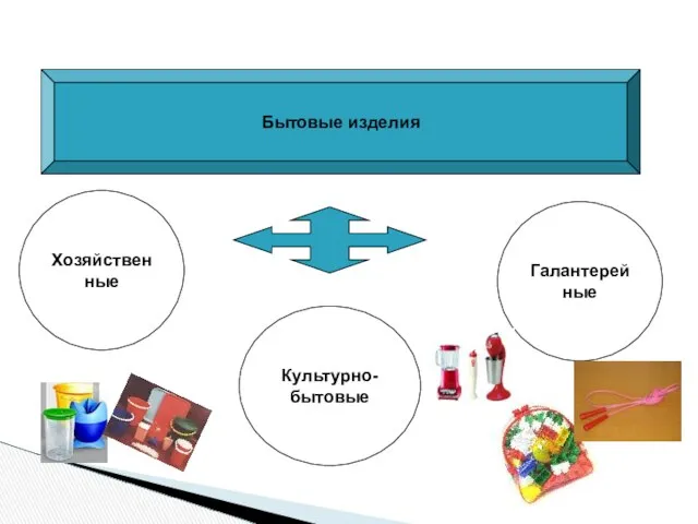 Бытовые изделия Хозяйственные Культурно-бытовые Галантерейные