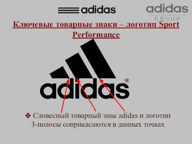 Ключевые товарные знаки – логотип Sport Performance Словесный товарный знак adidas