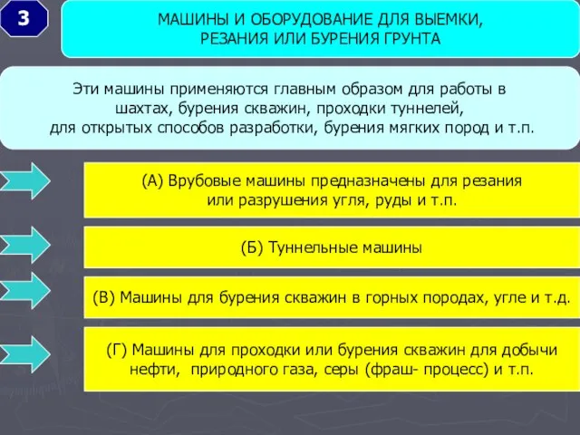 МАШИНЫ И ОБОРУДОВАНИЕ ДЛЯ ВЫЕМКИ, РЕЗАНИЯ ИЛИ БУРЕНИЯ ГРУНТА 3 Эти