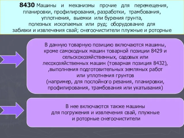 8430 Машины и механизмы прочие для перемещения, планировки, профилирования, разработки, трамбования,