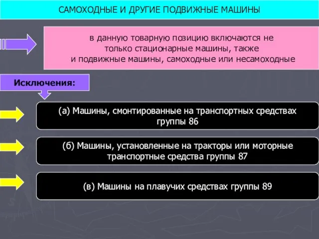 САМОХОДНЫЕ И ДРУГИЕ ПОДВИЖНЫЕ МАШИНЫ в данную товарную позицию включаются не