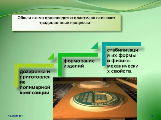 . 18.09.2014г. Общая схема производства пластмасс включает традиционные процессы –