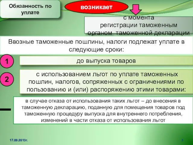 17.09.2013г. Обязанность по уплате возникает с момента регистрации таможенным органом таможенной