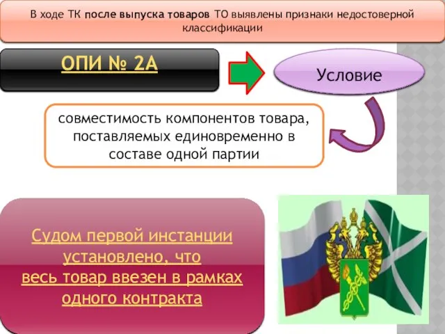 Судом первой инстанции установлено, что весь товар ввезен в рамках одного