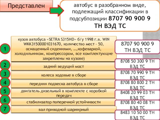 Представлен автобус в разобранном виде, подлежащий классификации в подсубпозиции 8707 90