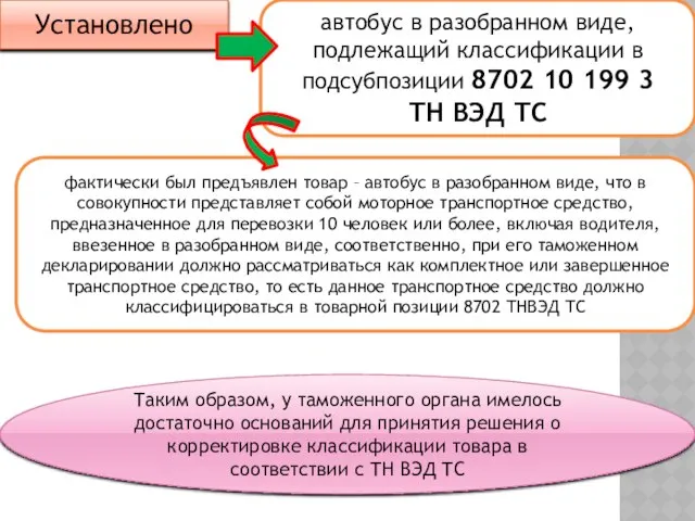 Установлено автобус в разобранном виде, подлежащий классификации в подсубпозиции 8702 10