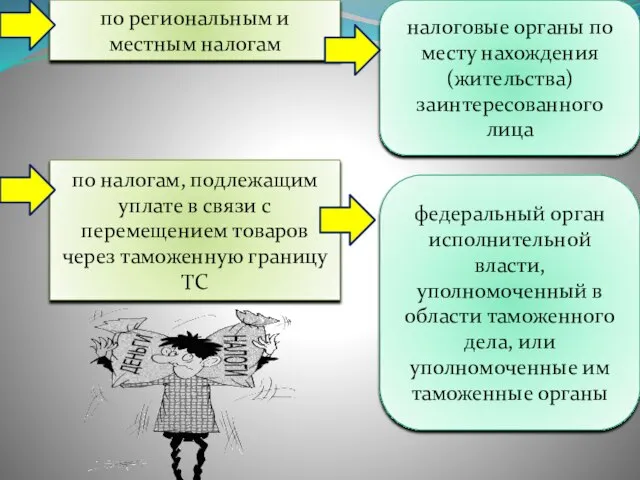 по региональным и местным налогам налоговые органы по месту нахождения (жительства)