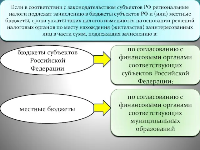 Если в соответствии с законодательством субъектов РФ региональные налоги подлежат зачислению