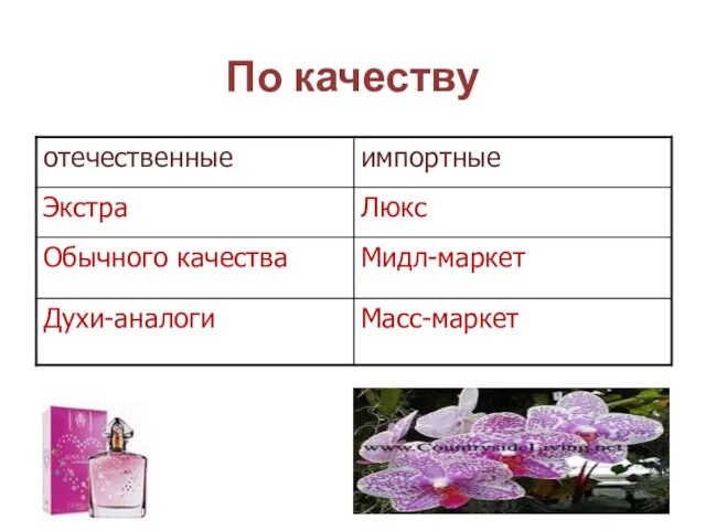 По качеству