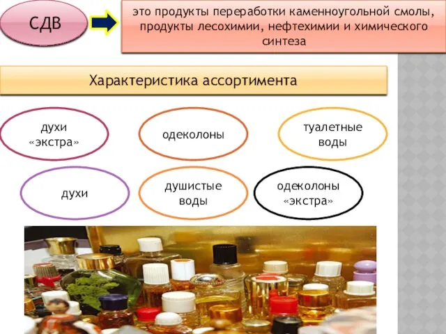 СДВ это продукты переработки каменноугольной смолы, продукты лесохимии, нефтехимии и химического