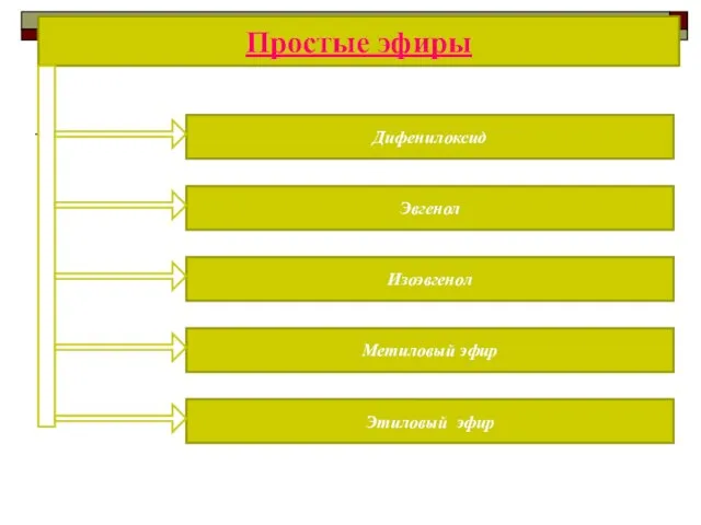 Простые эфиры Дифенилоксид Эвгенол Изоэвгенол Метиловый эфир Этиловый эфир