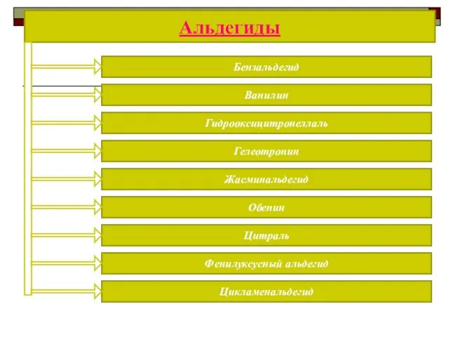Альдегиды Бензальдегид Ванилин Жасминальдегид Гелеотропин Гидрооксицитронеллаль Фенилуксусный альдегид Цитраль Обепин Цикламенальдегид