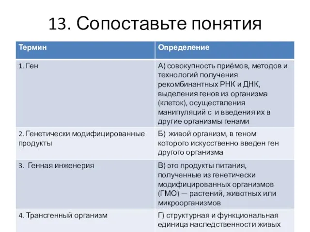 13. Сопоставьте понятия