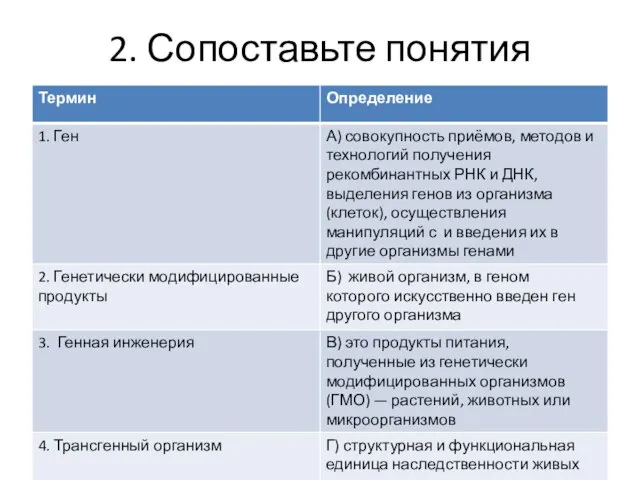 2. Сопоставьте понятия