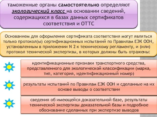 таможенные органы самостоятельно определяют экологический класс на основании сведений, содержащихся в