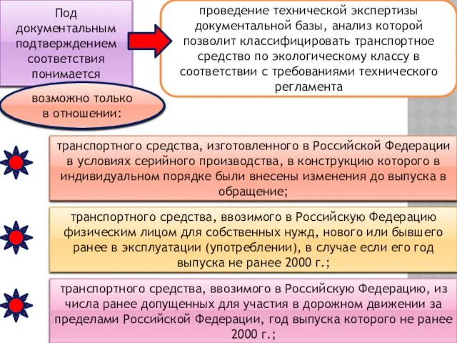 Под документальным подтверждением соответствия понимается проведение технической экспертизы документальной базы, анализ