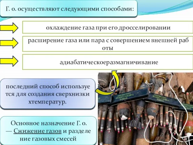 Г. о. осуществляют следующими способами: охлаждение газа при его дросселировании расширение