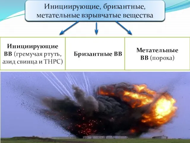 Инициирующие, бризантные, метательные взрывчатые вещества Инициирующие ВВ (гремучая ртуть, азид свинца