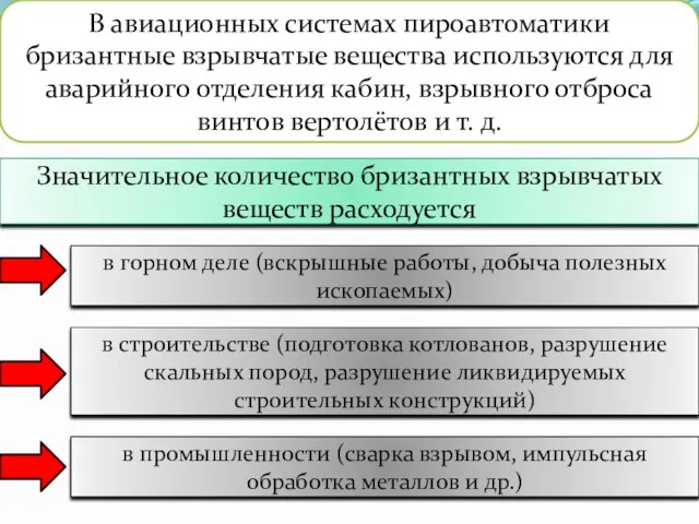 В авиационных системах пироавтоматики бризантные взрывчатые вещества используются для аварийного отделения