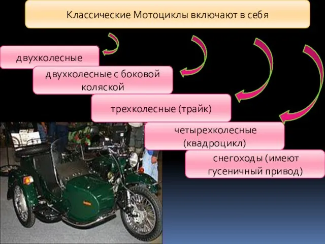 Классические Мотоциклы включают в себя двухколесные двухколесные с боковой коляской трехколесные