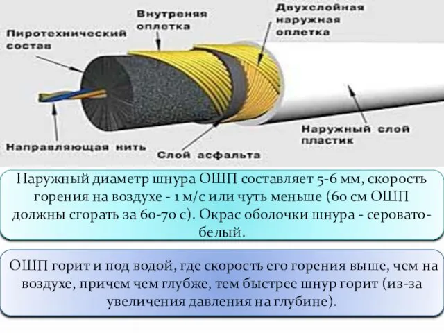 Наружный диаметр шнура ОШП составляет 5-6 мм, скорость горения на воздухе