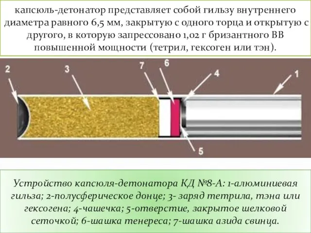 капсюль-детонатор представляет собой гильзу внутреннего диаметра равного 6,5 мм, закрытую с