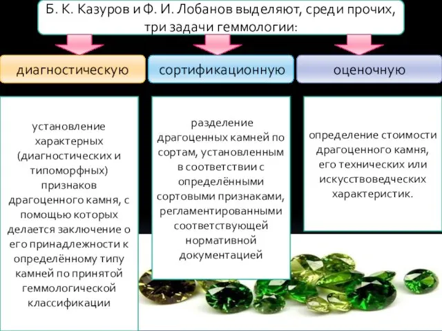 Б. К. Казуров и Ф. И. Лобанов выделяют, среди прочих, три