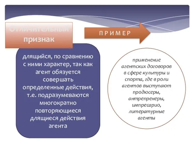 длящийся, по сравнению с ними характер, так как агент обязуется совершать