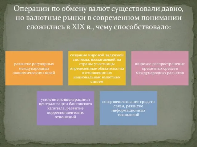 Операции по обмену валют существовали давно, но валютные рынки в современном