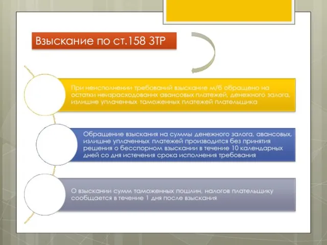 Взыскание по ст.158 ЗТР