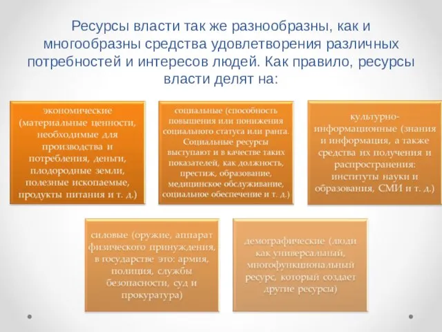 Ресурсы власти так же разнообразны, как и многообразны средства удовлетворения различных