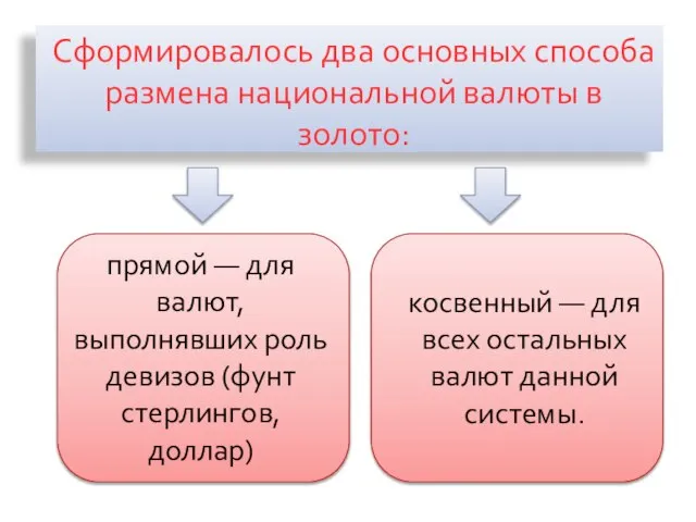 Сформировалось два основных способа размена национальной валюты в золото: прямой —