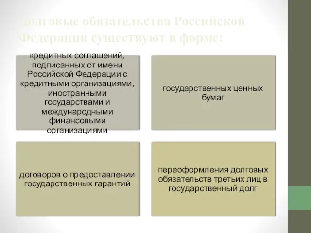 Долговые обязательства Российской Федерации существуют в форме: