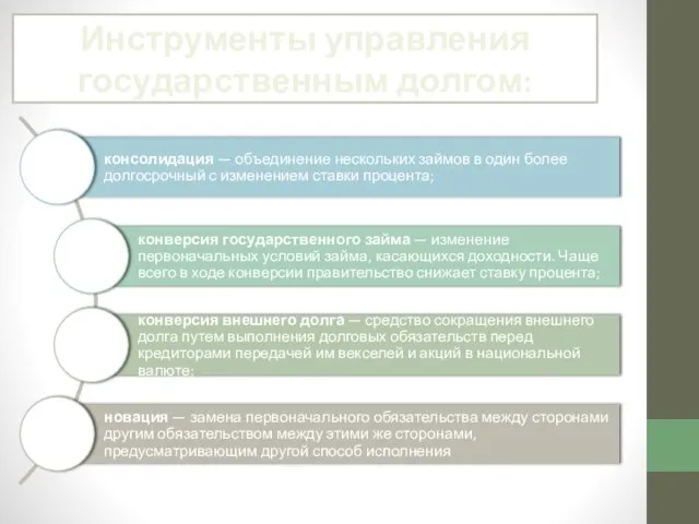 Инструменты управления государственным долгом: